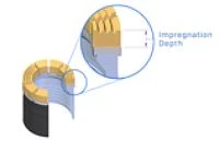 Impregnation Detph of Wireline Coring Bit